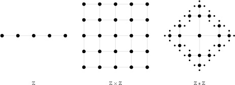 cayley graph examples